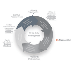 produits cosmétiques dermatologiques en gel DCP Depi